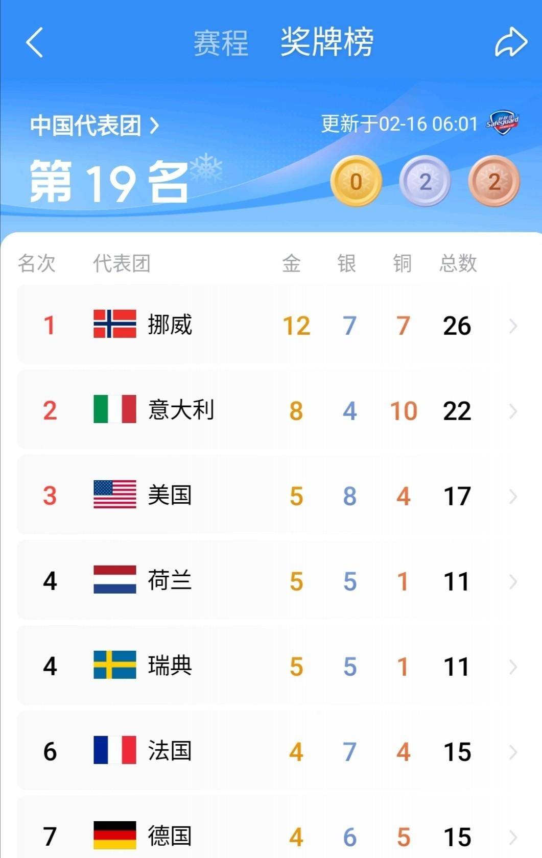 关于马德里竞技训练开放日；窗口期远射贴柱引欢呼；社区盾在即；赛季目标并未改变的信息-开云体育下载