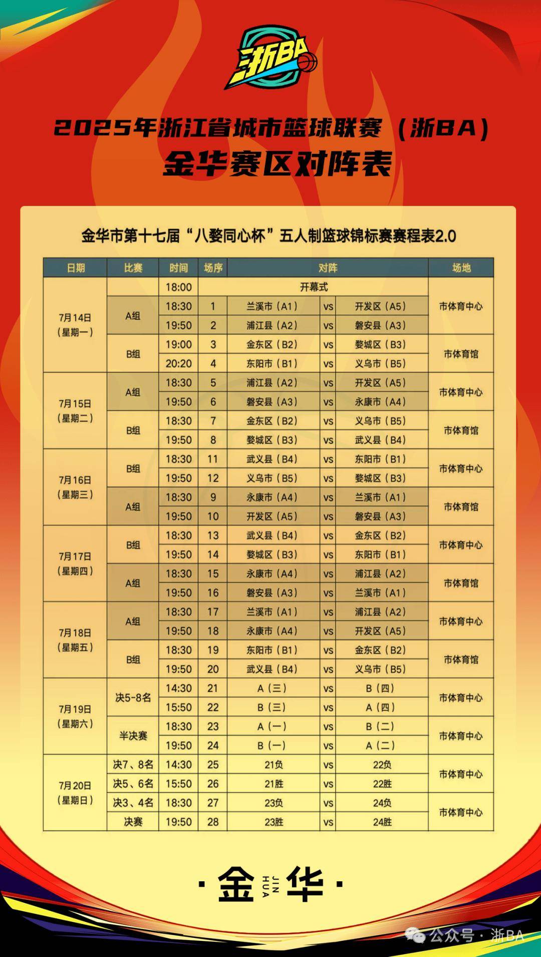 CBA常规赛倒计时，浙江稠州赛后外线爆发，细节引发关注，压力陡增，团队化学反应显著的简单介绍-开云体育下载